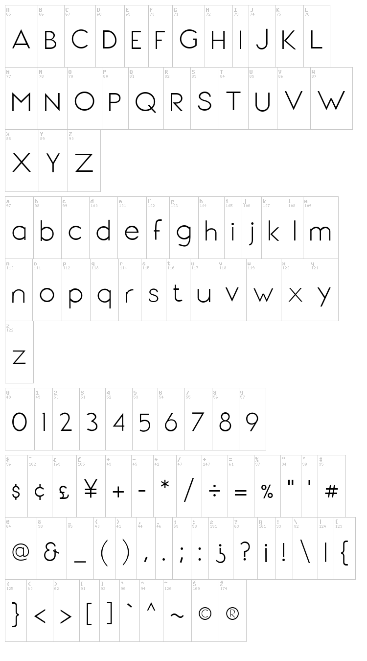 Signoria font map
